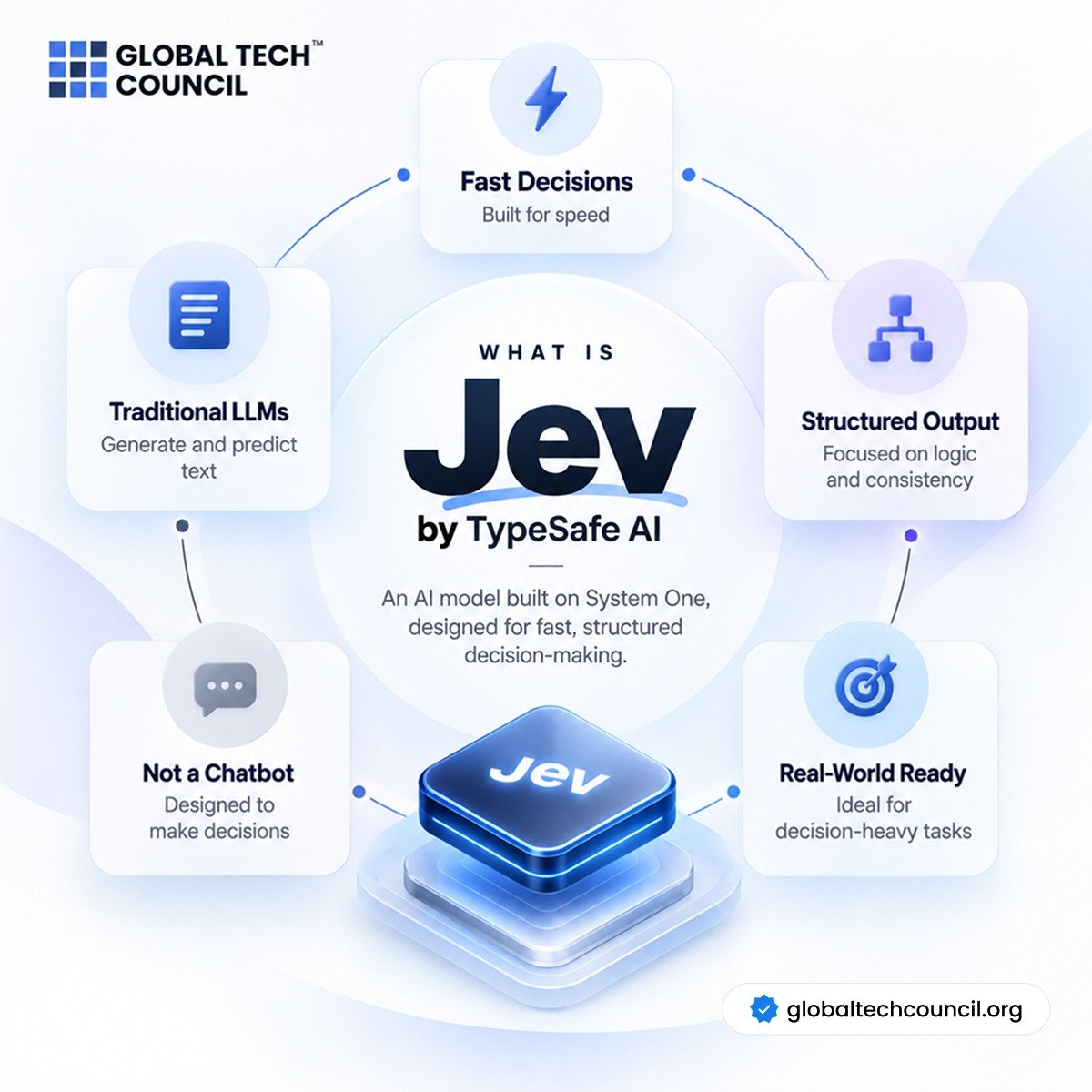 GTechCouncil's tweet photo. Jev by TypeSafe AI is designed for fast, structured decision-making rather than open-ended conversation.
👉 Enroll Now: https://t.co/L34t6Ol2vg
#JevAI #ArtificialIntelligence #AI #MachineLearning #GlobalTechCouncil https://t.co/WZAV8futqw