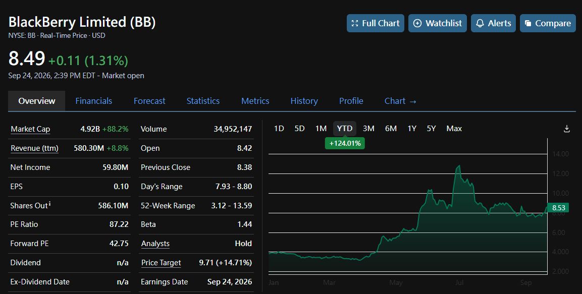 positioning in next-gen vehicle software and Physical AI. With Rule of 40 now achieved twice running and a stacked balance sheet, this looks like durable execut