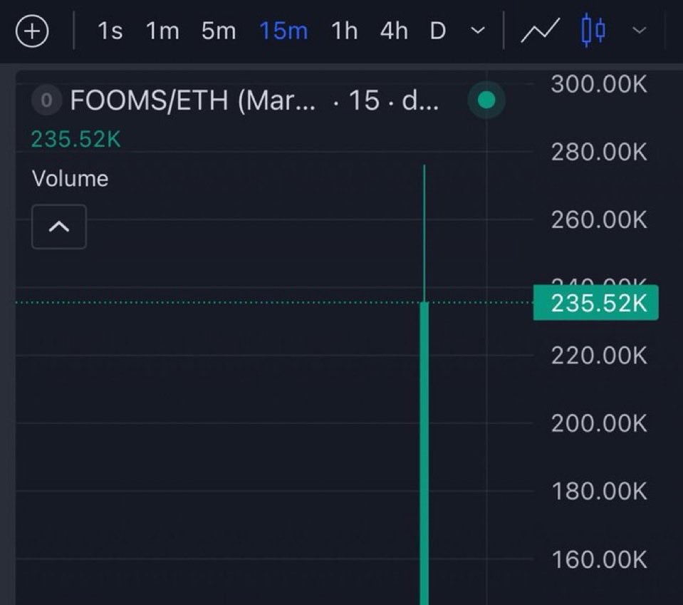 Menvyrox's tweet photo. 13.8X from my call on $Fooms 
Ca; 

0x749216618Ac66eA41Ee4CaBF5229D83D74f04586 https://t.co/zu33yrmYfm