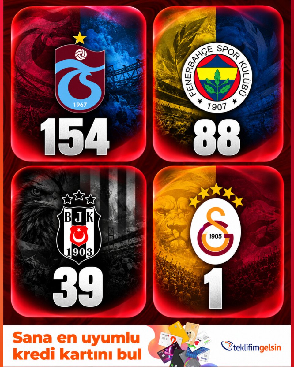 lemarcaspors_'s tweet photo. Süper Lig'de liderliğe hasret kalma haftaları sayısı https://t.co/LE0PIqvojM