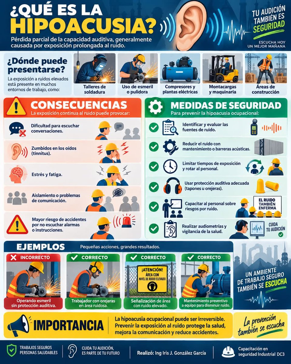 Leonard7612's tweet photo. La hipoacusia puede avanzar de forma silenciosa y en muchos casos ser irreversible.
La exposición constante a niveles elevados de ruido en actividades como operación de maquinarias o  montacargas, etc. afecta nuestra capacidad auditiva.
#EtecsaMayabeque
#EtecsaConCuba
#Mayabeque https://t.co/xQjMwJNz8x