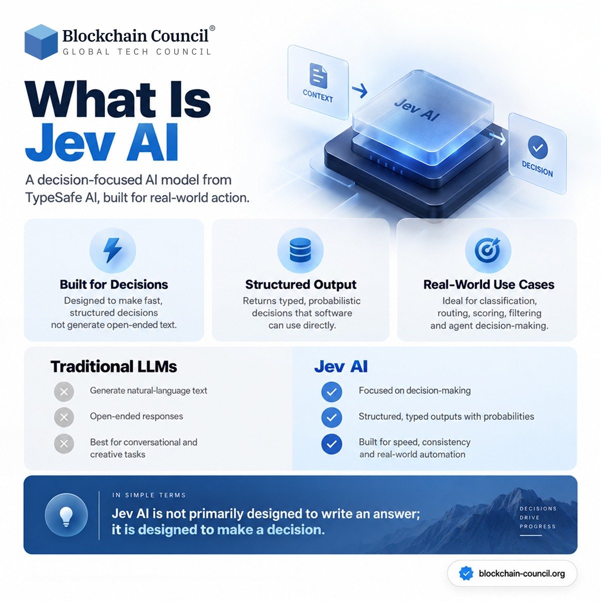 bcc_council's tweet photo. Jev AI is designed for decision-focused AI, producing structured outputs that can support classification, routing, scoring, and real-world automation.
👉 Enroll Now: https://t.co/cnLDZlV2nT
#JevAI #ArtificialIntelligence #AI #MachineLearning #BlockchainCouncil https://t.co/LunF9gBq7i