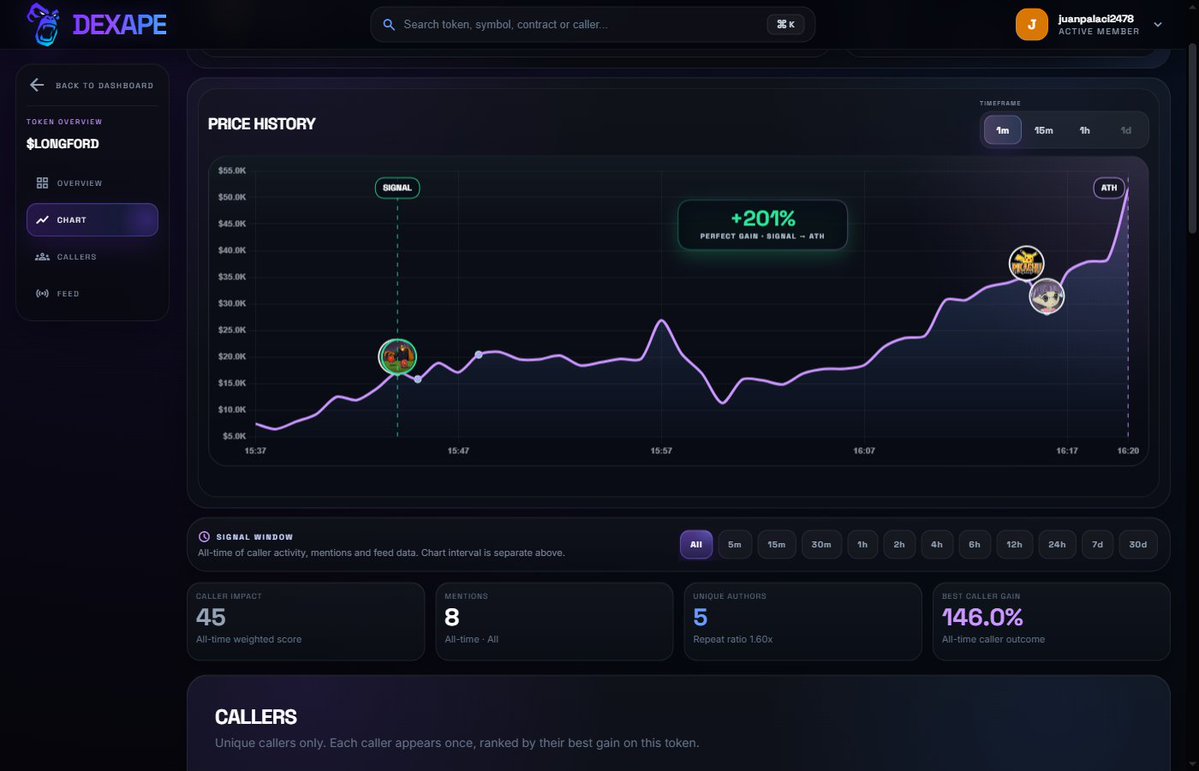 juanpalaci2478's tweet photo. Luther Longford $LONGFORD on Solana
CA: GfCV4VcL9F8GAHttQmzXKK7J9HEdjgHZhj5dEfZVpump

Dexape tracked a 201% move from call to ATH.
https://t.co/iVeaRTfCbb https://t.co/4nYPfy0FCk