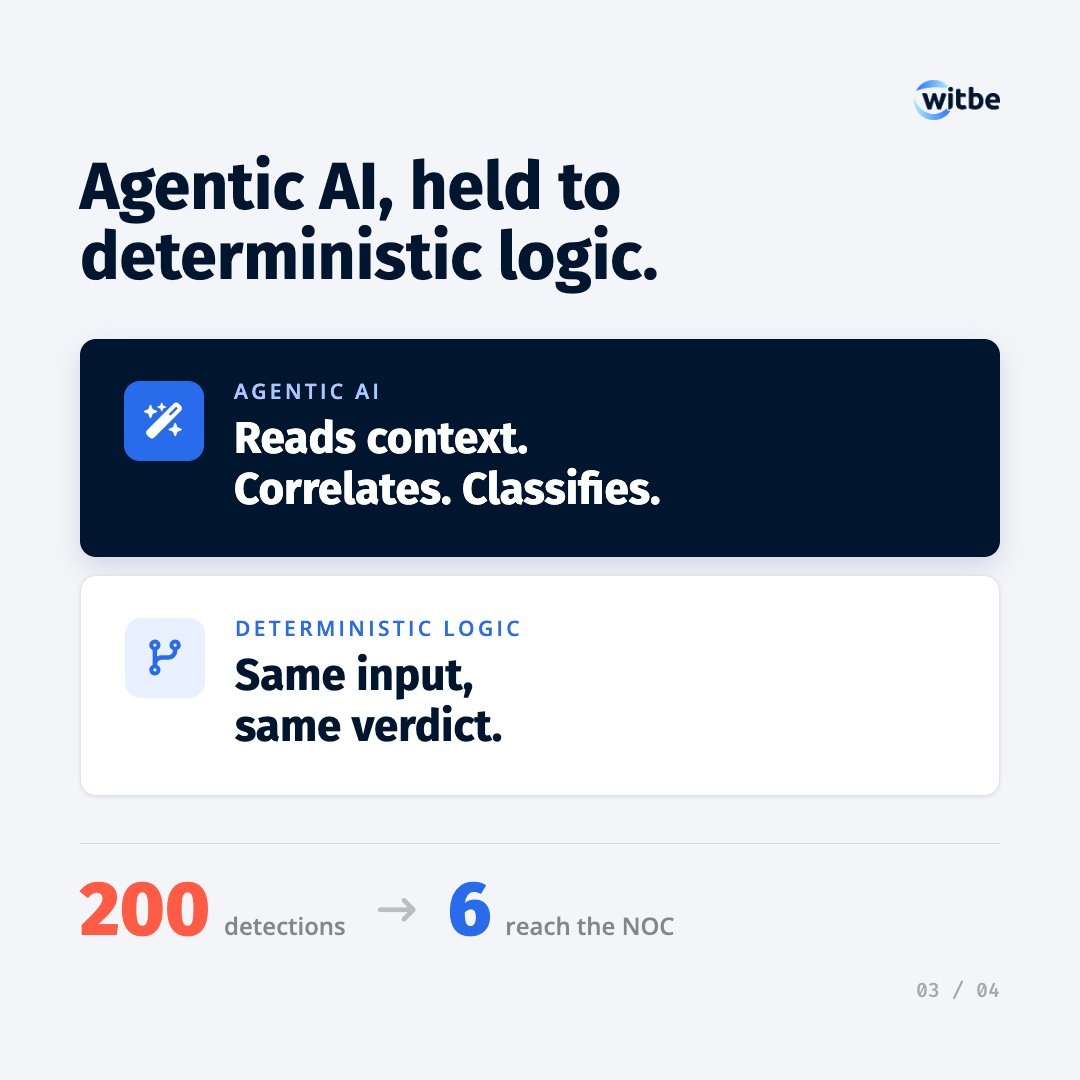 witbe's tweet photo. What if your NOC queue only held the alerts worth acting on? 🎯

Witbe pairs agentic AI with deterministic logic. False positives out. Real issues in, backed by video evidence from real devices.

From noise to signal for a faster MTTR.

Book a demo 👉 https://t.co/eu34YaQvHu https://t.co/icWZFipn8Y