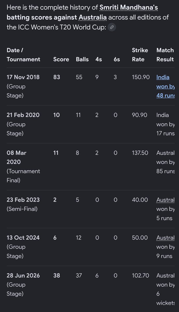 shrushtisharmaa's tweet photo. Yeah Aussies fear.... https://t.co/rYyFWZtECi