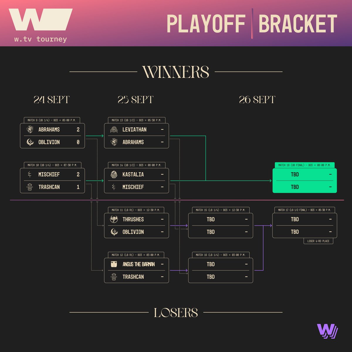 wtv_tourney's tweet photo. ⭐️Tomorrow's match schedule⭐️ 

 Time: GMT+3  
Format — follow-by, the games run one after another.     

Subscribe so you don't miss it: https://t.co/Z4eHfhfTzv