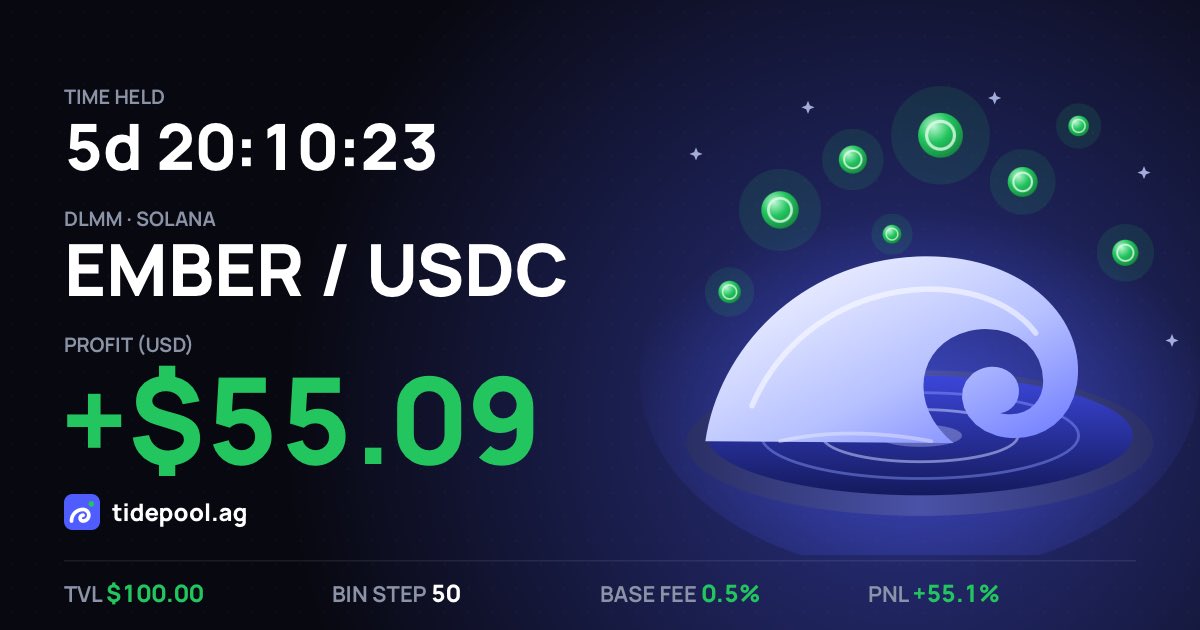 TidepoolAG's tweet photo. Most people think LPing is for whales. It isn't.

If you understand the dynamics, it is it's one of the best risk/reward trades in crypto, at any size.

Join and follow top LPs now on https://t.co/DTooGg33Vm https://t.co/H0RVtd3mzo