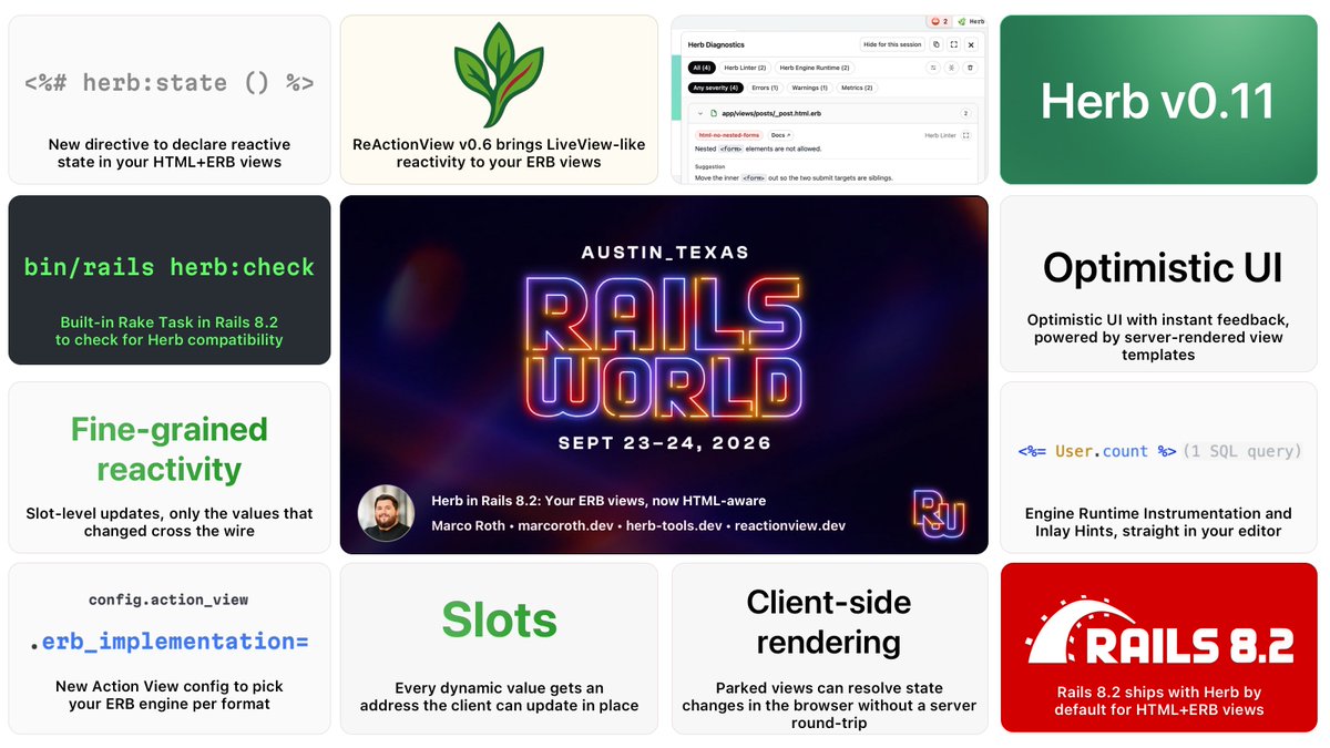 marcoroth_'s tweet photo. Today is a big day for Herb! It's built into Rails 8.2 by default for all HTML+ERB views.

My talk at #RailsWorld in Austin today answered three questions: What is Herb? What ships in Rails 8.2? And what does this enable?

Herb v0.11 and ReActionView v0.6 released alongside it. https://t.co/s4JH8xdCJ1