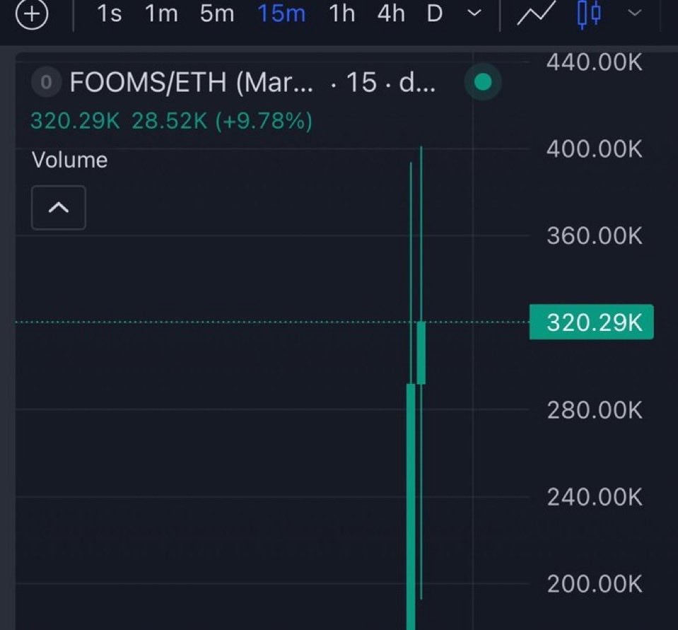 Menvyrox's tweet photo. 18.8X from my call on $Fooms 
Ca; 

0x749216618Ac66eA41Ee4CaBF5229D83D74f04586 https://t.co/QveaeZYrKD
