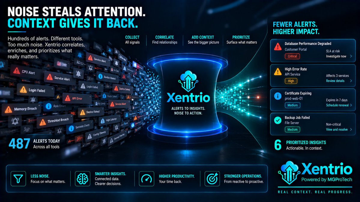 MGProTechCA's tweet photo. Too many alerts can be just as dangerous as too little visibility.

When everything looks urgent, nothing really is.

That’s where context matters.

Xentrio is being built to bring signals together, connect related events, and surface what actually needs attention first, so teams spend less time chasing noise and more time solving the right problem.

Fewer distractions.
Clearer priorities.
Faster action.

Follow MGProTech here on LinkedIn and on YouTube @MGProTechCA for more Xentrio updates, product insights, and behind-the-scenes progress.

#Xentrio #MGProTech #ITOperations #ITSM #AlertFatigue #ITMonitoring #IncidentManagement #Observability #ITAutomation #RootCauseAnalysis #OperationalResilience #ServiceManagement