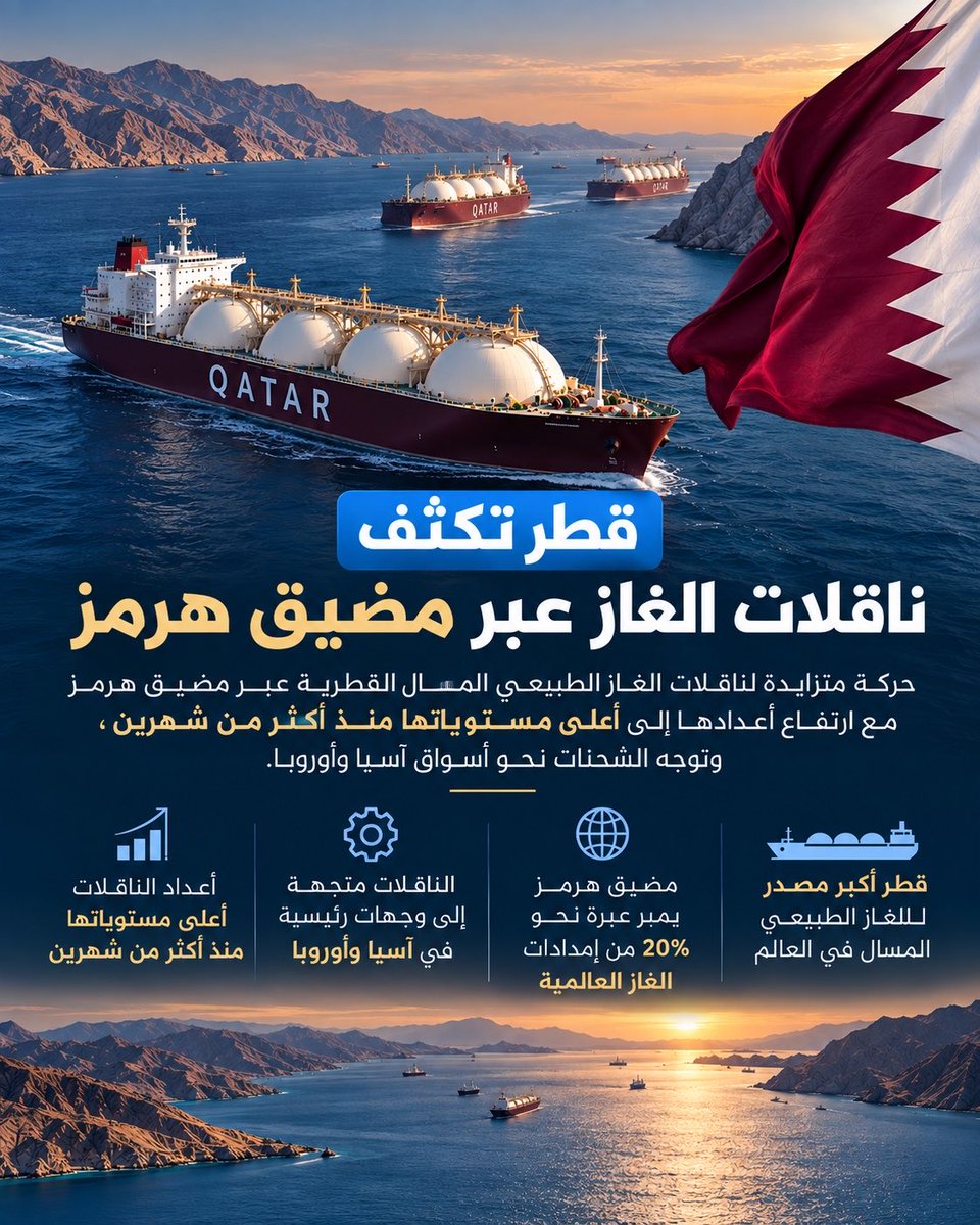 hamadlahdan's tweet photo. الحمدلله ..

زيادة في عدد ناقلات الغاز القطري عبر مضيق هرمز . https://t.co/ZhpuSQ3wTk