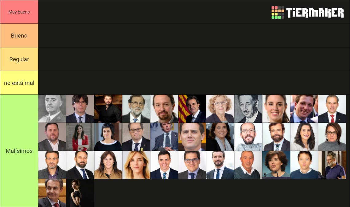 LatidoReal's tweet photo. Tierlist DEFINITIVA sobre la política, una pena que así sea.... #CeutaEsEspaña https://t.co/12abKXur03