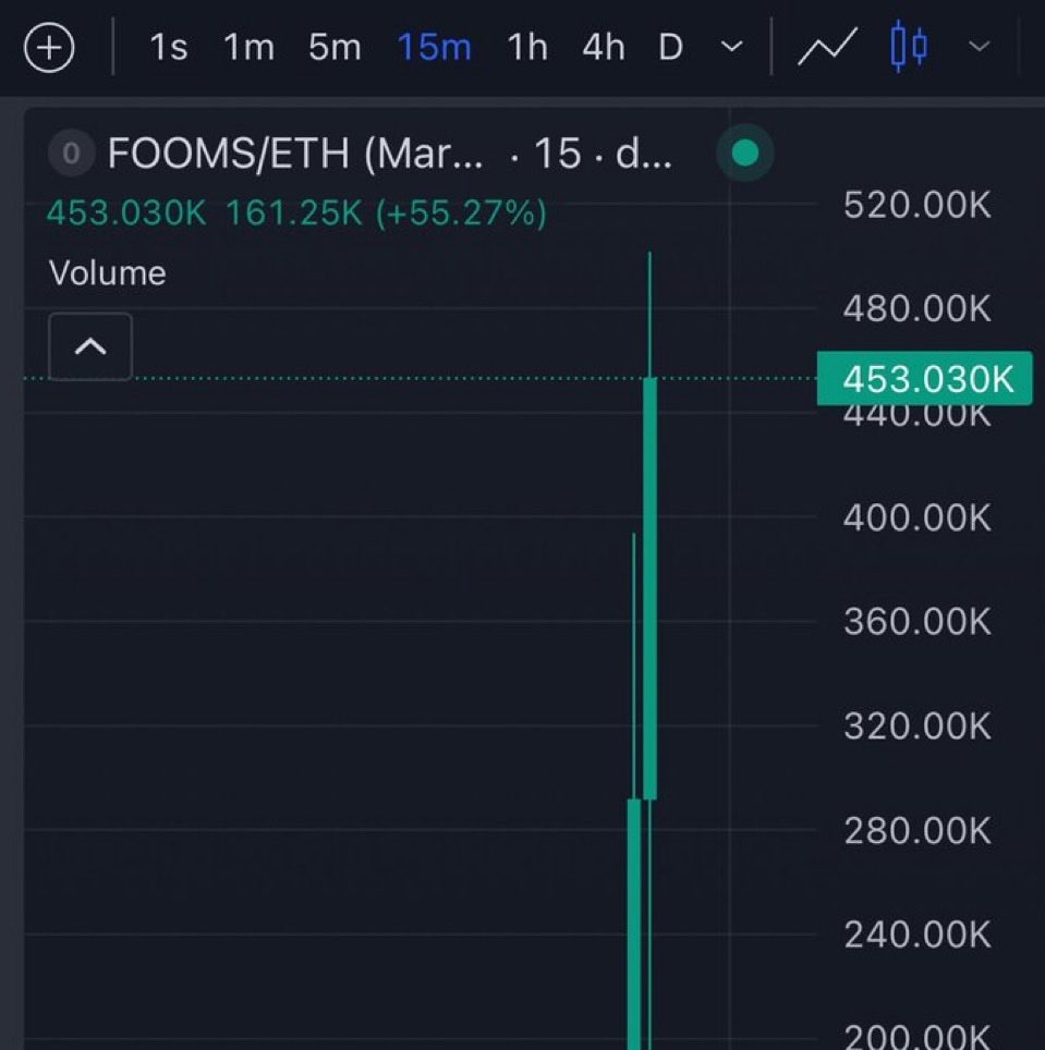 Menvyrox's tweet photo. 26.6X from my call on $Fooms 
Ca; 

0x749216618Ac66eA41Ee4CaBF5229D83D74f04586 https://t.co/f2NVVY8OCT