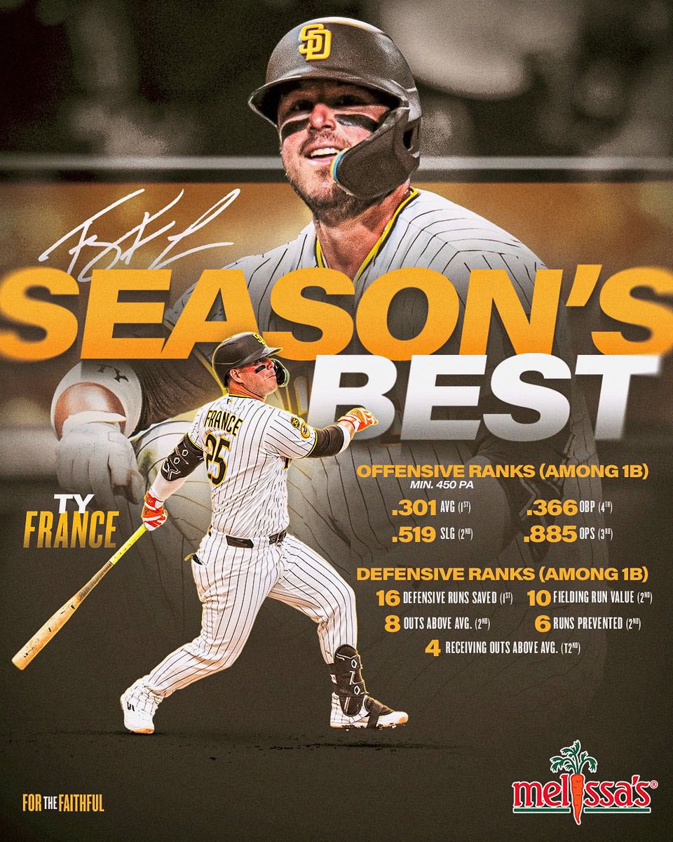 AztecBaseball tweet picture