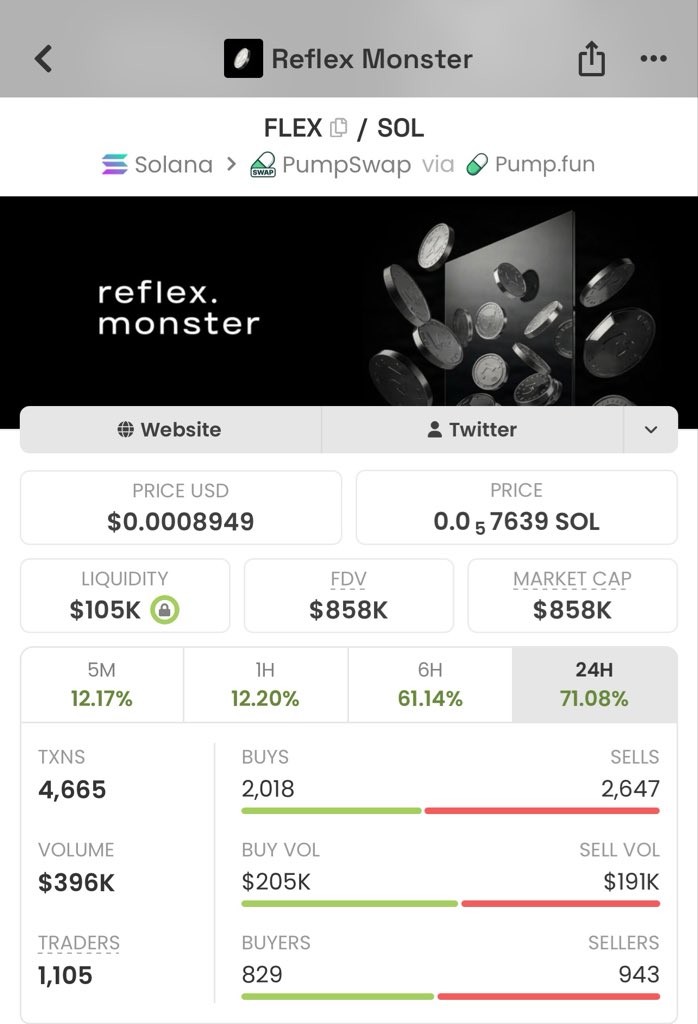 Meme_Lord_ups's tweet photo. solana:fvHLJUwsynVHJrssbZ8MLNyku9jt2izUspbBD4Spump : $40K → $858K MC.
 a mind-blowing 21.4 gain! 🚀

That’s what early positioning looks like. 👀

Follow + DM to join the VIP TG for future alpha calls.

#Solana #Memecoin #CryptoAlpha

fvHLJUwsynVHJrssbZ8MLNyku9jt2izUspbBD4Spump https://t.co/LUCbPa9JCE