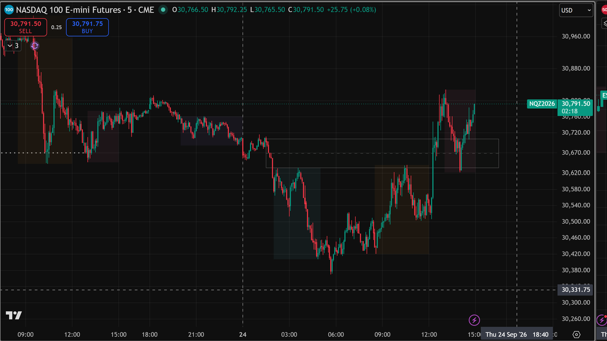 MrCharles2025's tweet photo. Thursday cash day 

No trades today didn't see anything that i liked

It was a good day nonetheless, after the graphs, I went to wrestling practice, which was the highlight of the day.

how was your day? https://t.co/goDwVf5y2e