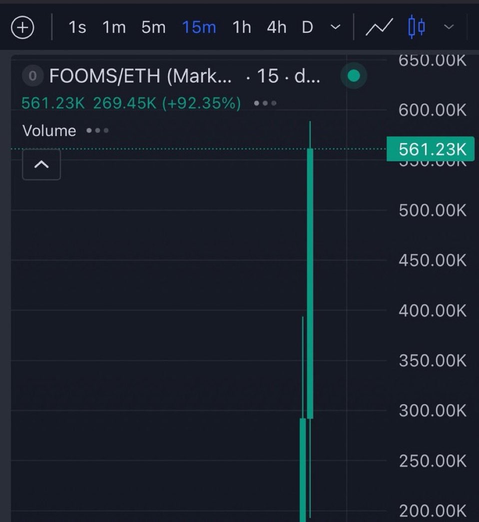 Menvyrox's tweet photo. 33x from my call on $Fooms 
Ca; 

0x749216618Ac66eA41Ee4CaBF5229D83D74f04586 https://t.co/R2O5MLSRpx