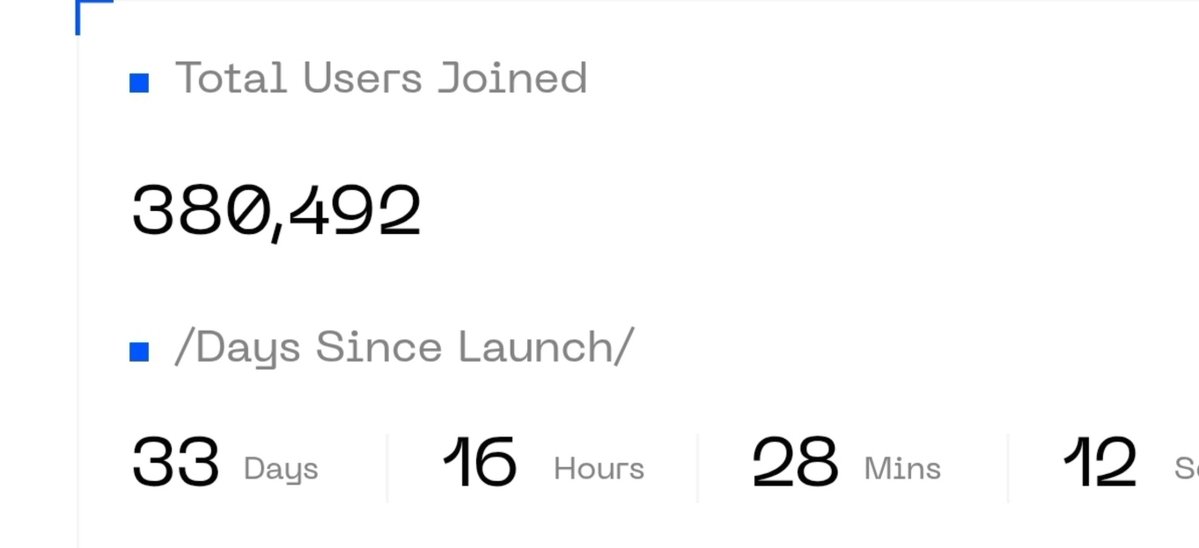 T_FNNE's tweet photo. 🚨PROJECT UPDATE🚨

SIBLE &amp; STRINGS are growing fast, and the competition is heating up.👀

380K+ SIBLE users.
345K+ STRINGS users.

At this pace, 1M users could come sooner than expected.🚀

If you’re watching these projects, now is the time to get involved before the next wave. https://t.co/b62wj1srXh