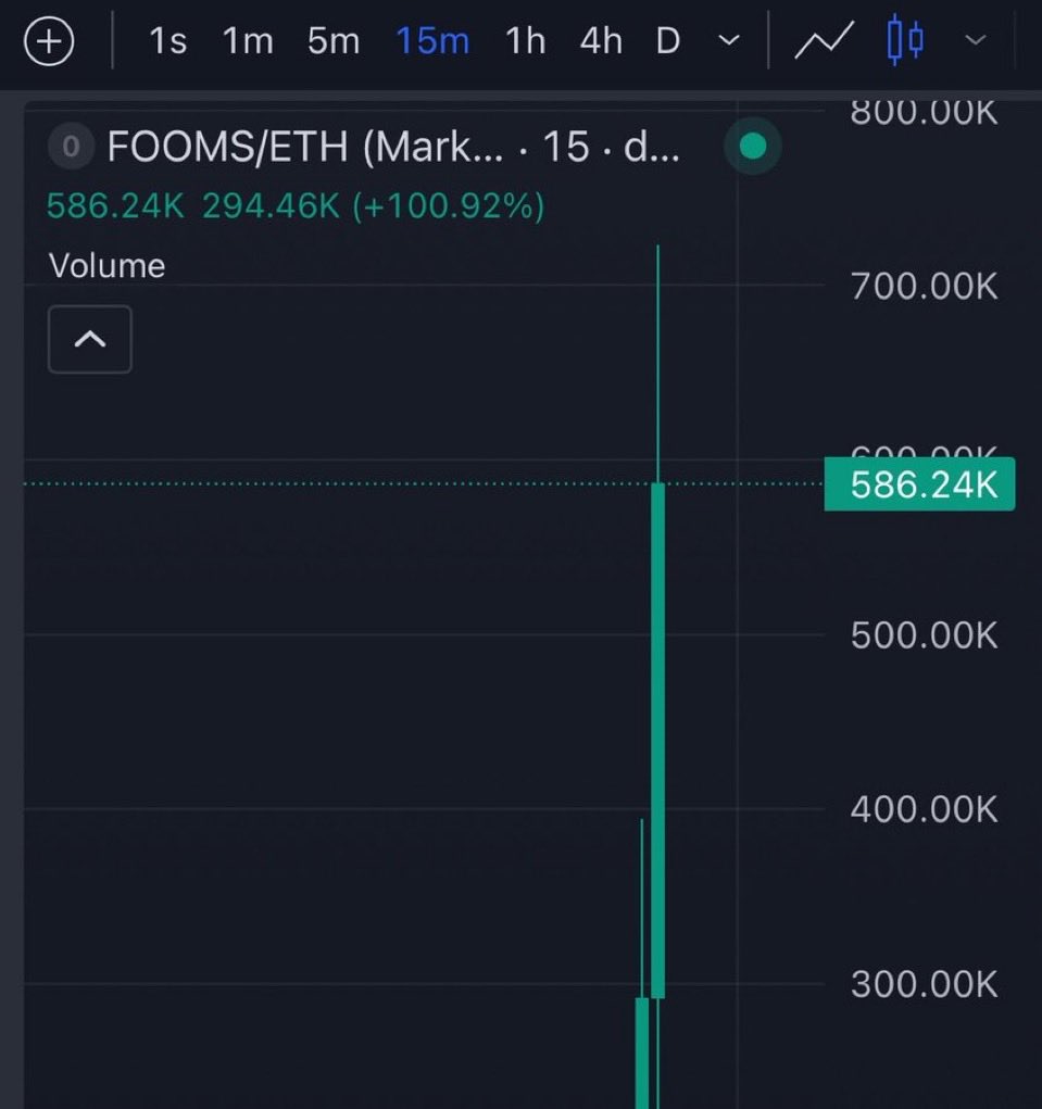 Menvyrox's tweet photo. 34X from my call on $Fooms 
Ca; 

0x749216618Ac66eA41Ee4CaBF5229D83D74f04586 https://t.co/SCXyJIaG7w