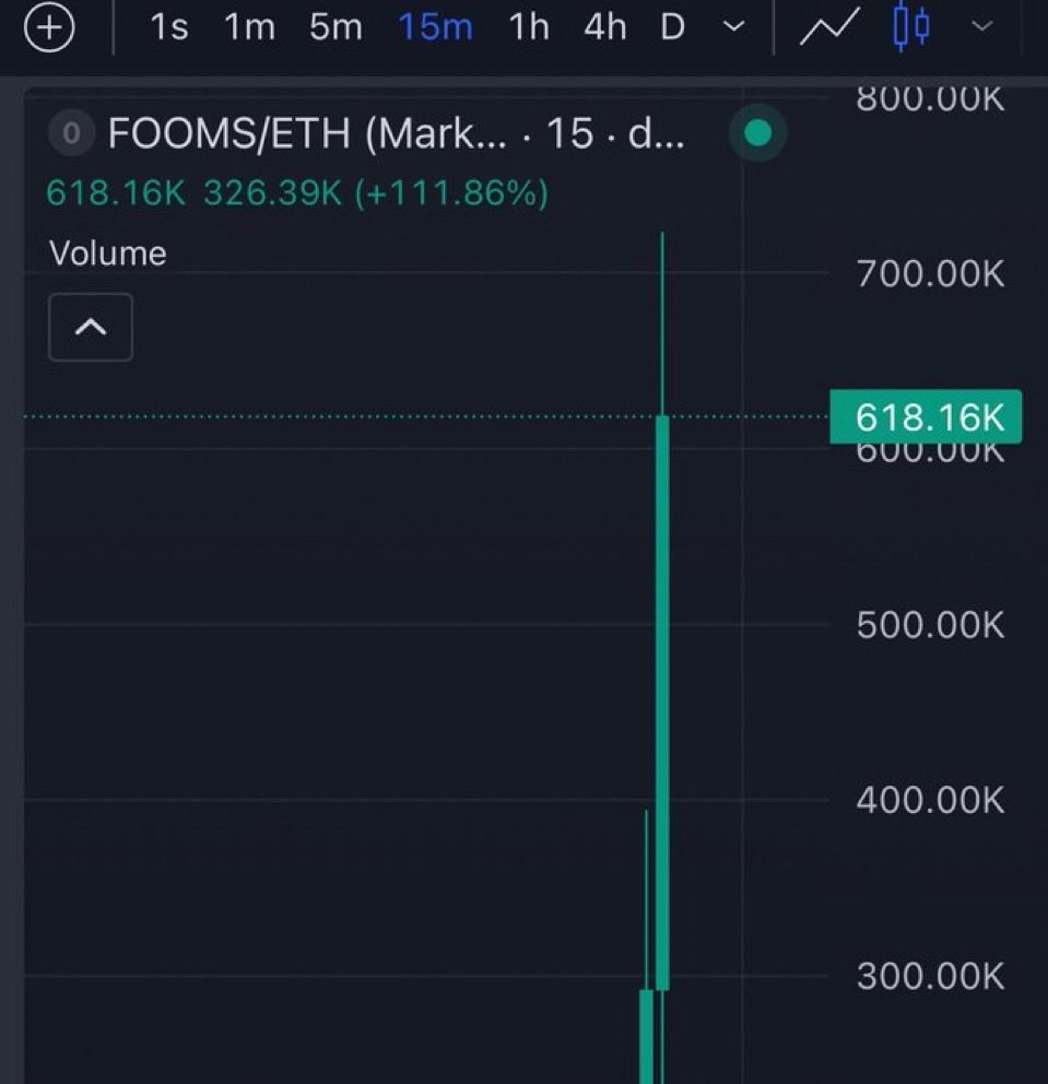 Menvyrox's tweet photo. 36X from my call on $Fooms 
Ca; 

0x749216618Ac66eA41Ee4CaBF5229D83D74f04586 https://t.co/gXOmdGVSjk