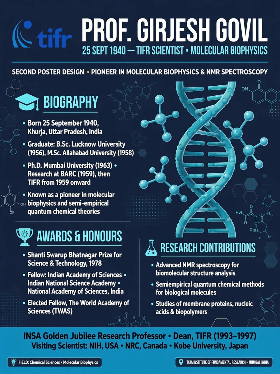 DattaSubi's tweet photo. *Heartfelt Tribute to Prof. Girjesh Govil on his Birth Anniversary — 25 September 1940*

Prof. Girjesh Govil is the *Pioneer of Molecular Biophysics and NMR Spectroscopy in India.*

*Born:* 25 September 1940, Khurja, UP. Died: 12 May 2021. PhD in Chemistry from Mumbai University (1963) under Prof. G. Govil? Actually studied at Agra, then Tata Institute of Fundamental Research (TIFR) — where he spent his whole life.

*The Scientist:*
After PhD, he did post-doc at National Physical Laboratory, UK and worked on *Quantum Chemistry and NMR.* Returned to India in 1968 and joined *TIFR, Mumbai* as faculty. Became Senior Professor and Head of Chemical Physics.

His field — *Molecular Biophysics* — was almost unknown in India. He made it famous.

*What he did:*
- First to apply *NMR Spectroscopy, Quantum Mechanics and Molecular Dynamics* to study DNA, RNA, proteins in India
- His research explained how DNA structure bends, how drugs bind to DNA, how proteins fold
- Wrote classic books: _NMR in Biological Systems_ and _Conformation of Biological Molecules_
- Published over *200 research papers* in top journals like Nature, JACS
- Guided more than *40 PhD students* — creating a whole generation of biophysicists

*Awards & Honours:*
- *Padma Shri (2014)*
- *Shanti Swarup Bhatnagar Prize (1978)* — India's highest science award
- Fellow of all science academies: *FNA, FASc, FNASc, FTWAS*
- President of Indian Biophysical Society

*Legacy:*
Every NMR lab in India today follows the path he laid. He showed that you can do world-class biology with physics and chemistry.

*Message for Students:*
He proved — you don't need big machines abroad to do big science. You need big questions. From Khurja to TIFR to world stage, his journey says — curiosity is your best lab.

On 25 September, we salute the man who let us see the invisible molecules of life.
