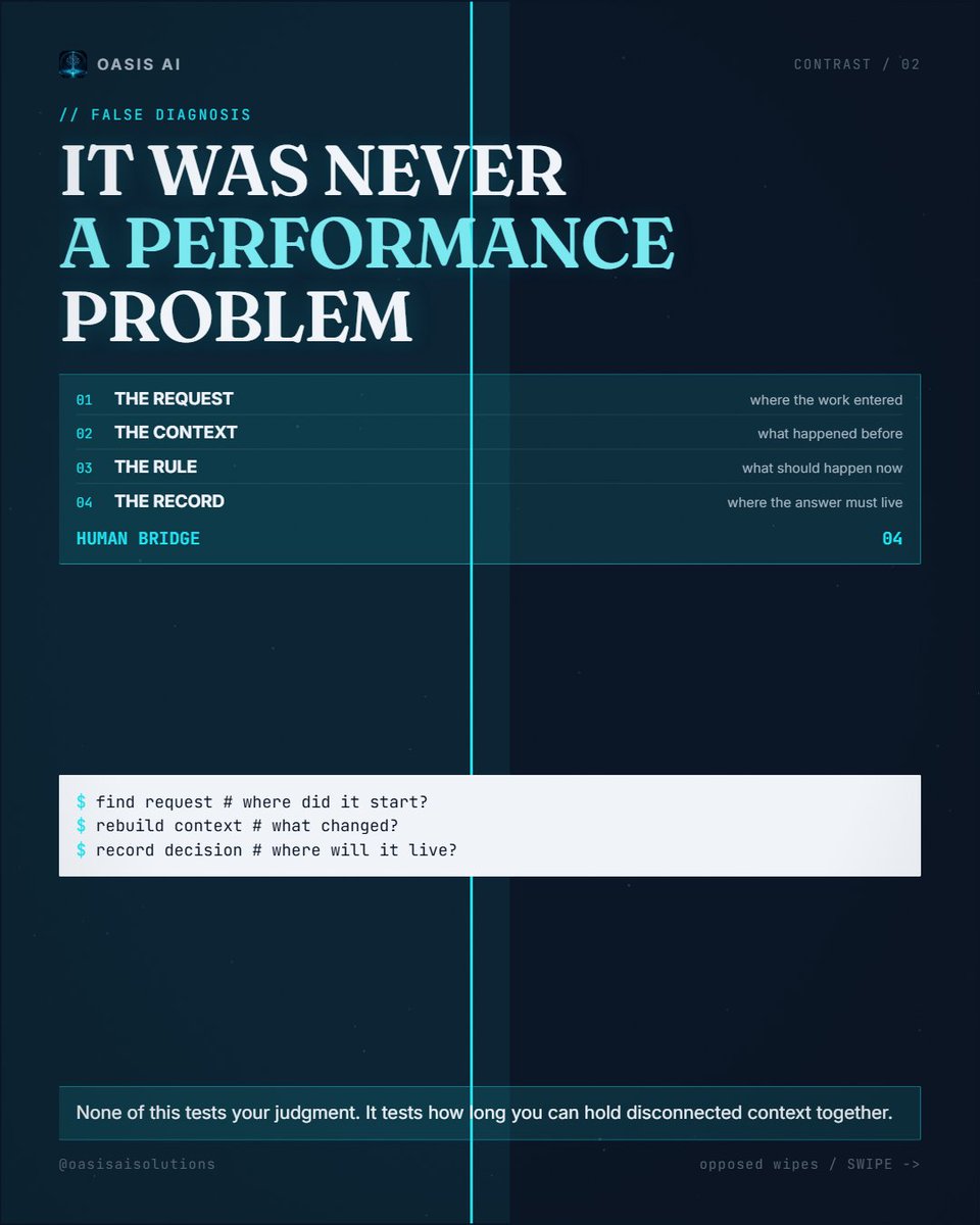 Conaugh90210's tweet photo. The valuable part of your job is not carrying context between disconnected places. It is knowing what the process should do when the obvious path breaks. OASIS maps that operating-system layer at https://t.co/IFE1N3jDBn.

#businessowner #entrepreneurlife #automation https://t.co/oAJF38noM4