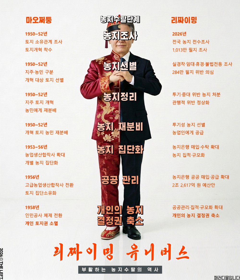 1theleft's tweet photo. 리짜이밍 유니버스
부활하는 농지수탈의 역사
#패러디 https://t.co/Dm4tiP26Kq