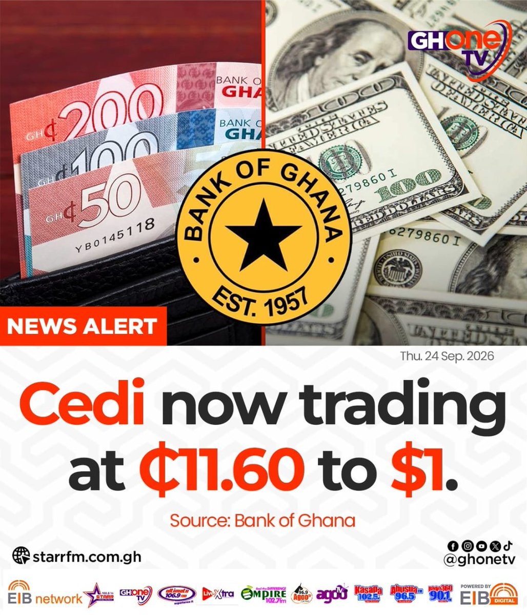 ghonetv's tweet photo. Cedi now trading at ₵11.60 per dollar...

#EIBNetwork #GHOneTV
#GHOneNews #NewsAlert https://t.co/JKHas9IocF