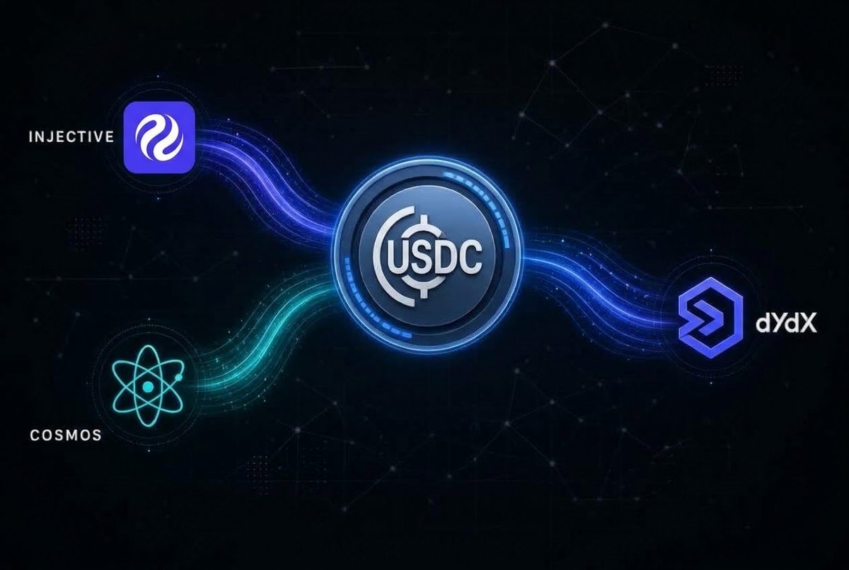AgunnayaJr's tweet photo. Native USDC on @Injective is now the standard across Cosmos and dYdX.

It means liquidity doesn’t have to keep bouncing between different versions of USDC across the ecosystem.

Circle’s native USDC is now the version being used across these networks.

For Injective, I think the bigger deal is what this does for the flow of capital.

USDC is already one of the main assets people use to move money around crypto.

Having the same native version across Cosmos, dYdX and Injective makes the whole setup a lot cleaner.

That’s infrastructure injective continue to build on
