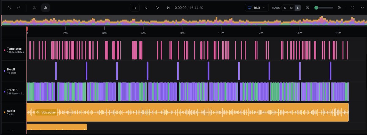 eknoor01's tweet photo. When I say my software costs 1$/min - It's NOT Images, but BROLLS primary

The software is Broll FIRST.

Here is a timeline for density of broll's (blue are broll's and green are images)

https://t.co/FtKsREtsfI
Coupon: FACELESSFRAMES2026

Discord: https://t.co/YmrYYj1TJT https://t.co/Gr5yOJtxFq