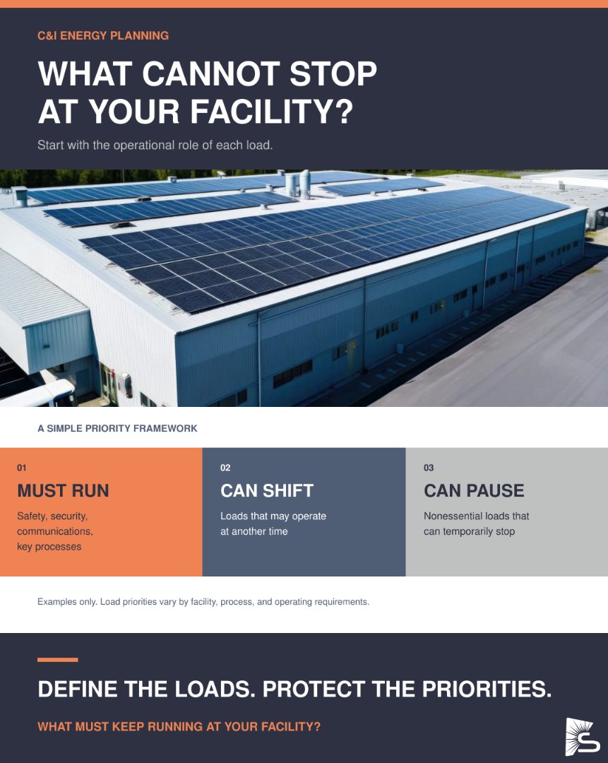 SolArkSolar's tweet photo. Before planning commercial energy infrastructure, ask:

What must run?
What can shift?
What can pause?

The answers depend on the facility, its processes, and its operating requirements.

What cannot stop at your facility?

#CommercialEnergy #SolArk https://t.co/NZwVgf8aZj