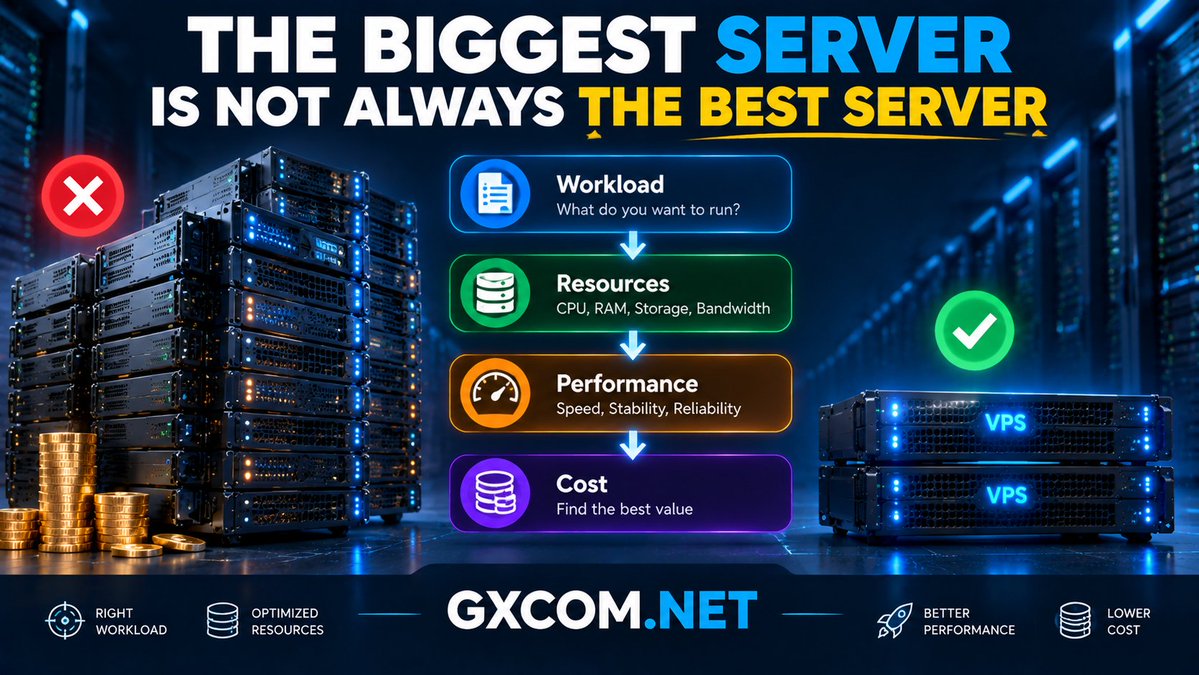 GXCOMNET tweet picture
