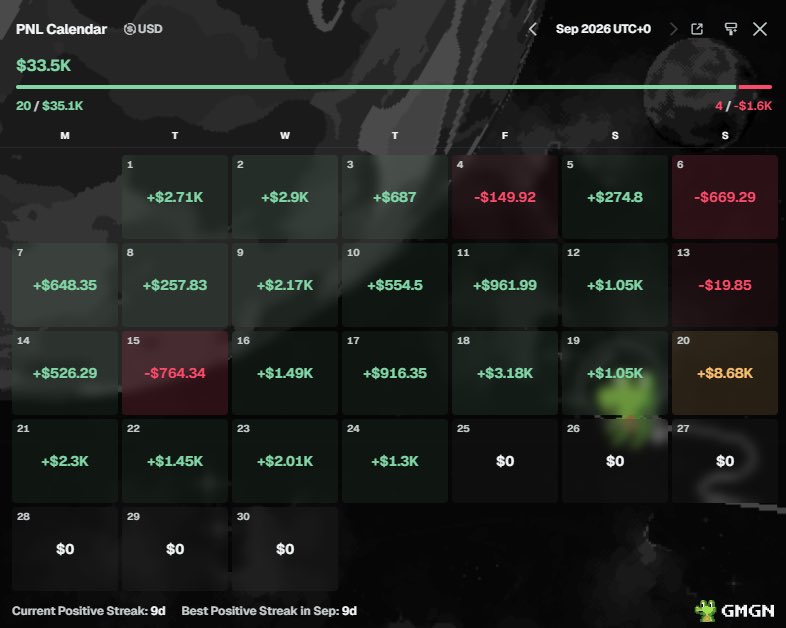 OGJamalThinks's tweet photo. wait til people realize the OG’s are the most profitable traders on @Pumpfun rn 

and we don’t have to farm our followers for el 😮‍💨 https://t.co/2KfuPMK7fk