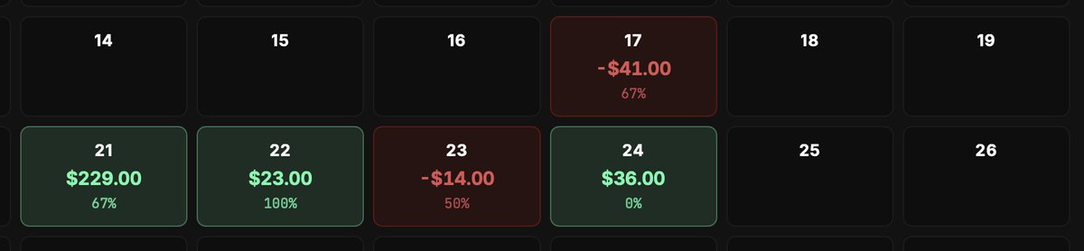 pablitoaimar_10's tweet photo. Today: $36. 4 more days until the end of the month and I need to get to $3000 https://t.co/XvzQzDzmK2