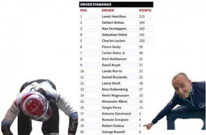 johnqjrq's tweet photo. @log_deo brah russel got dominated by the one and only robert kubica with basically one hand https://t.co/YP0wb1FCiI