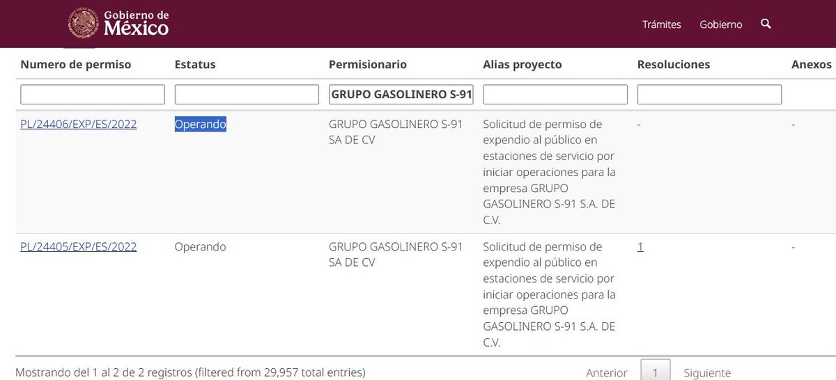 azucenau's tweet photo. 🔴La empresa fundada por Perla Sharaza McDonald, viuda de Sergio Carmona, obtuvo en 2022 permisos de la CRE para el expendio de petrolíferos con vigencia hasta 2052 y actualmente reporta operaciones con abastecimiento de Pemex.

De acuerdo con una investigación del periodista Esteban David Rodríguez (@estedavid) para @emeequis, Perla Sharaza dejó la empresa en manos de Raúl Ulloa McDonald y Elías Reyna de Anda.