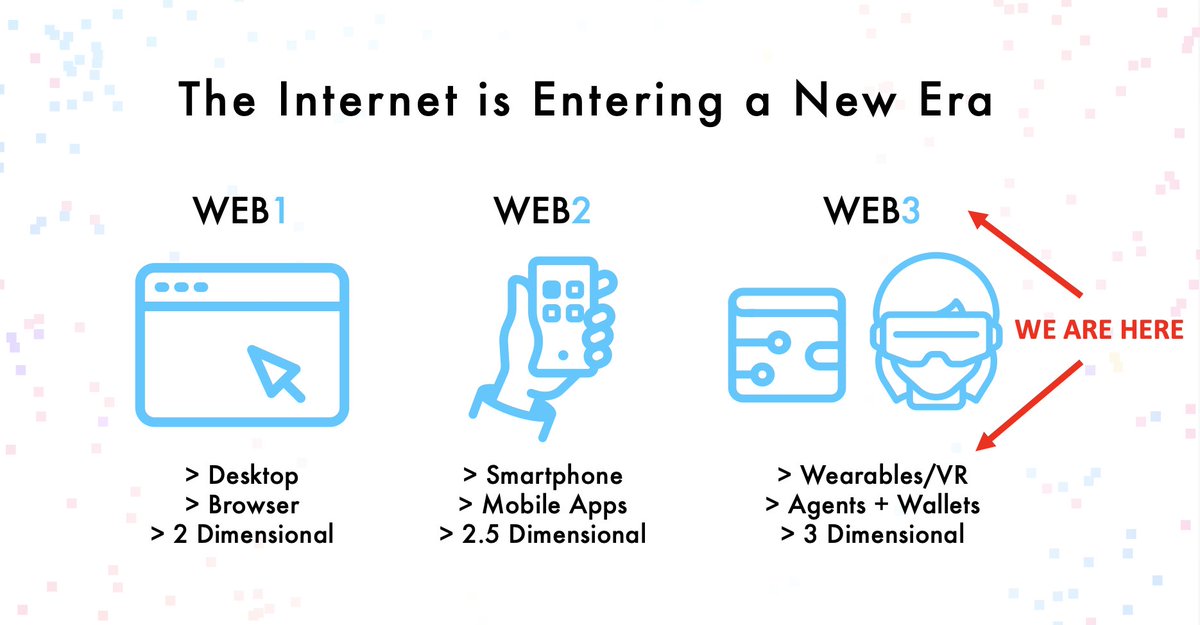alextapscott's tweet photo. Every 20-odd years, the boundary between humans and technology gets redrawn.

The first era of the internet was PC-based: static, read-only content.

The second was smartphone-based: rich media and user-generated content.

Now, roughly 20 years after the iPhone, the internet is entering a new era.

In my book, Web3, I argued that this next era would be defined by the convergence of three technologies:

1. Blockchain and digital assets
2. AI
3. Wearables, including VR and AR

Wearables—and VR in particular—have always felt like the technology of the future. And perhaps always would be.

But this $META announcement feels like a watershed.

All three technologies have now reached their tipping point.

The next era of the internet has begun.