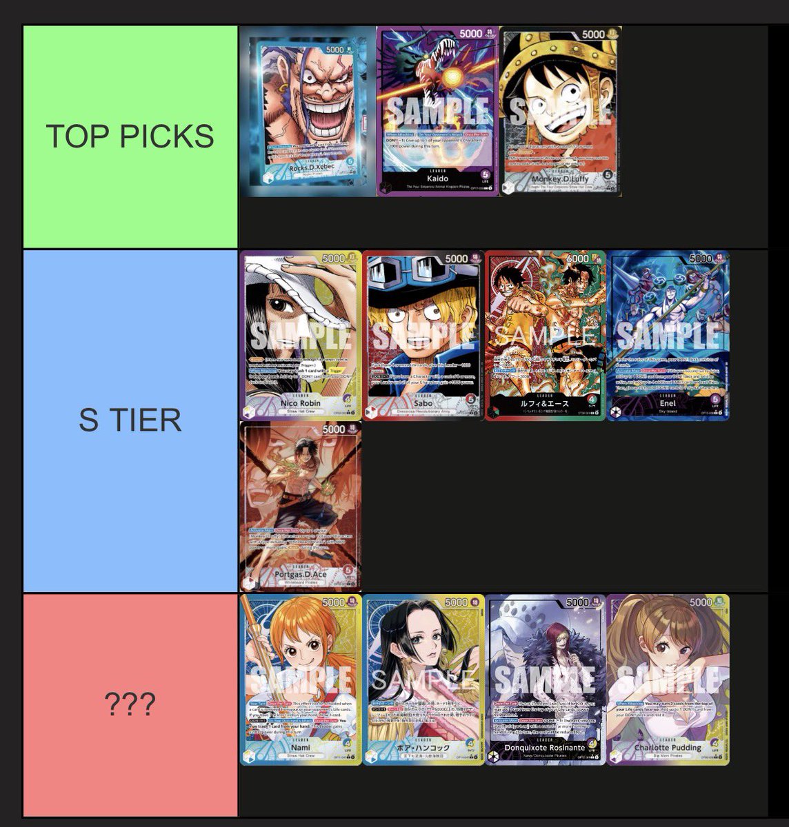 Yonxlj's tweet photo. Not sure what sort of META we are heading into with Mihawk banned, but Rocks is looking like the BDIF at the moment.

This will give time for other decks to adapt to him, and he does have some unfavored matchups 👀📝

Red Ace changes inbound ⏰

#optcg #op17 #tierlist #onepiece https://t.co/BqOxQ3C6il