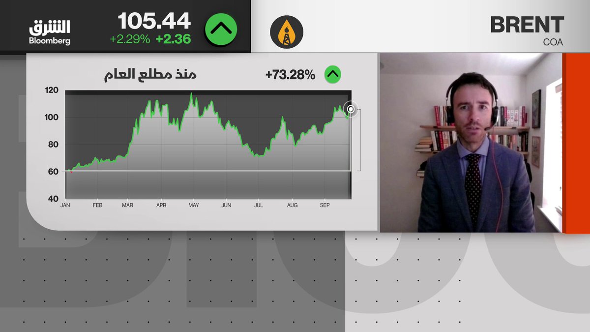 مخزونات النفط تتراجع، بينما لا تزال التدفقات من الشرق الأوسط أقل بكثير من مستويات ما قبل النزاع، ليبقى خطر صدمة الأسعار قائماً. عودة تشغيل خط شرق-غرب والتدفقات عبر ميناء ينبع تمنح السعودية مرونة أكبر في تصدير الخام، لكن استمرار استهداف الناقلات أو اتساع رقعة النزاع قد يعطل الإمدادات مجدداً من الخليج. المحلل الأول لدى MEES، جيمي إنجرام لـ"الشرق بلومبرغ". mfathy_tw. تابعوا الشرق بلومبرغ للمزيد 