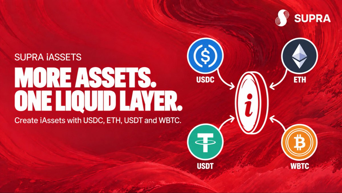 SUPRA_Labs's tweet photo. Did you know that you can stake any asset on Supra, earn staking rewards, and stay liquid in iAssets?

👉 USDC. ETH. USDT. WBTC.

Supra iAssets are designed to bring different assets into a shared liquid staking layer, giving capital new utility across the Supra ecosystem. https://t.co/6vSNkhbF6Z
