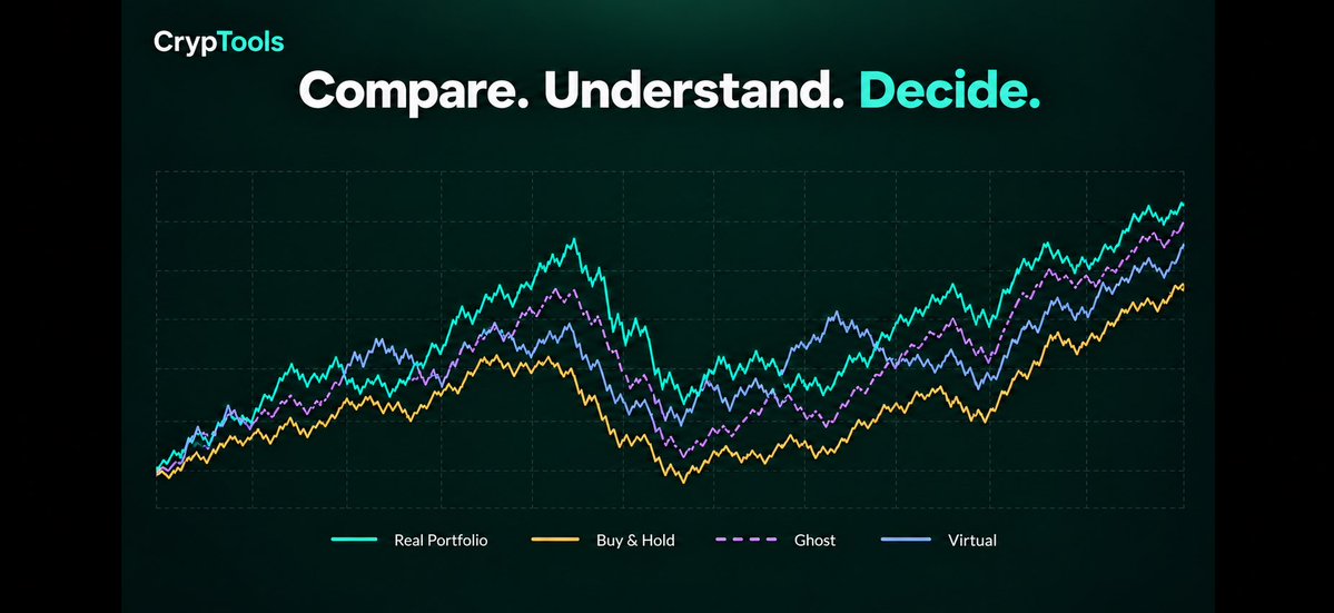CrypToolsfolio's tweet photo. CrypTools is getting closer to launch.

We’ve been working to build a simple way to compare portfolio strategies, understand market conditions and make more informed decisions.

As part of the launch, the first 5 users to join CrypTools will receive 6 months of Pro access.

Compare. Understand. Decide.

More soon.