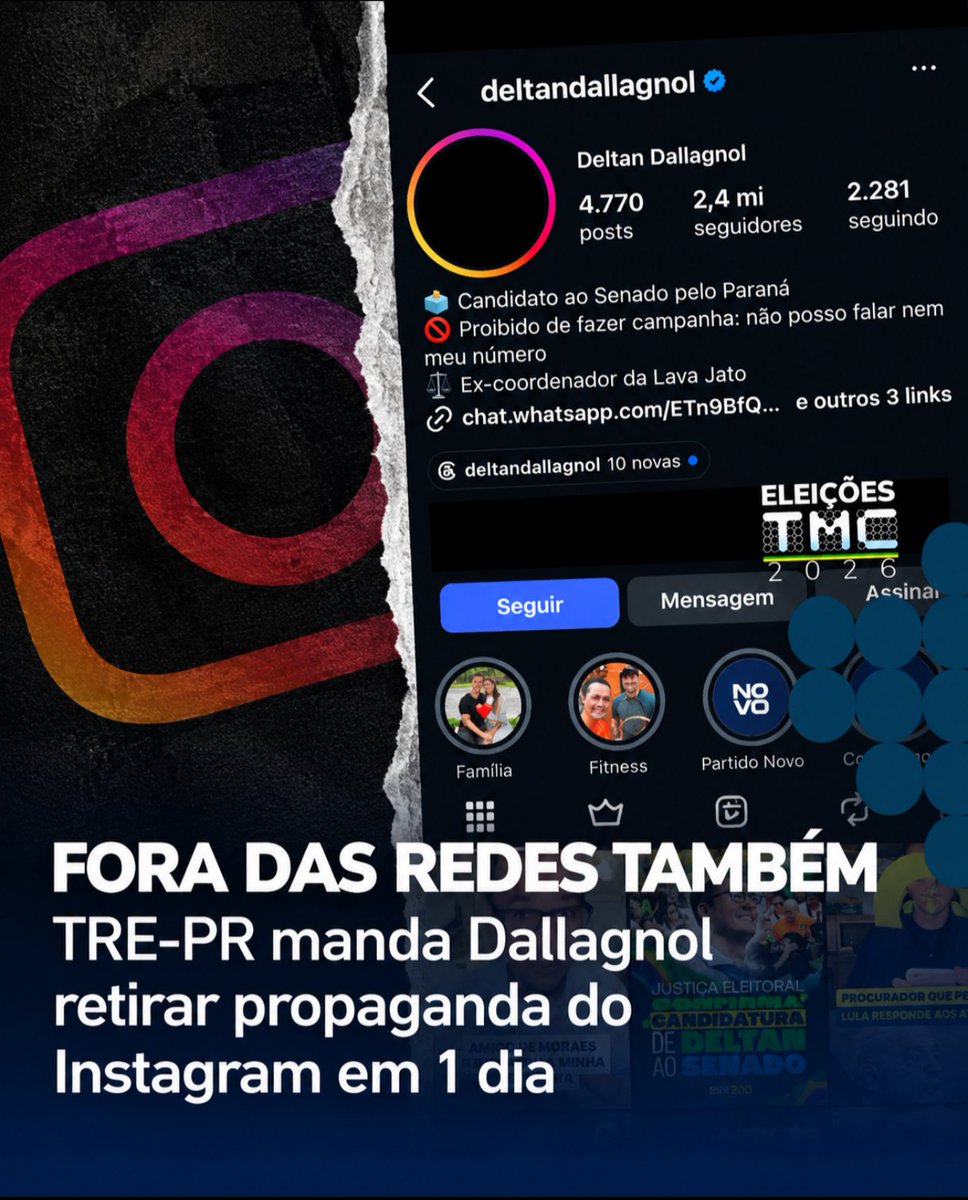 rf5791's tweet photo. 🚨 O TRE-PR deu 24h a Deltan Dallagnol para desativar o Instagram ou apagar a propaganda eleitoral por violar liminar do TSE. (Fonte: TMC Parana)
#DeltanDallagnol #Eleições2026 #TREPR #Politica https://t.co/wV10NexxIf
