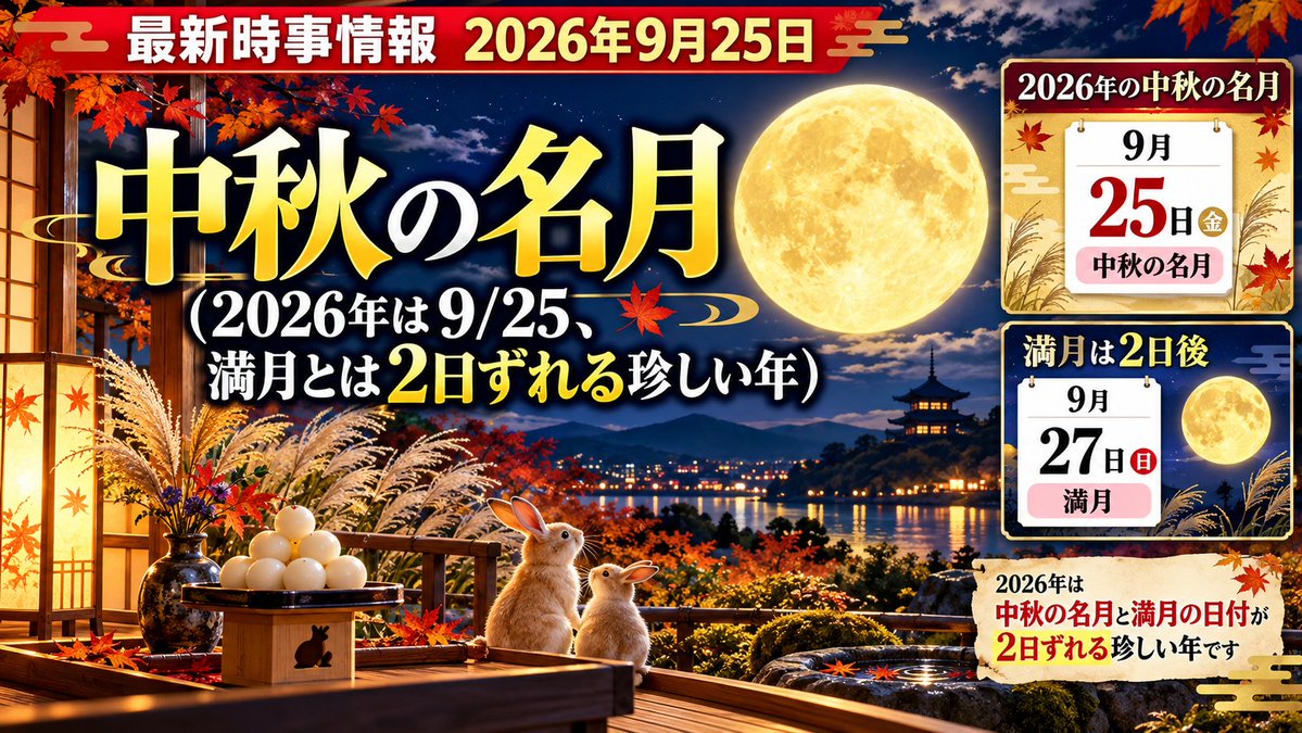 NOBY1202's tweet photo. 今日9月25日は「中秋の名月」。実は満月は2日後の27日で、名月と満月がずれる珍しい年だそうです。中秋の名月はきゅうれき8月15日の日付、満月は天文計算上の瞬間で決まるため。2日もずれるのは2017年以来、次は2043年とのこと。曇りがちな地域も雲の切れ間から月を探してみませんか。 #中秋の名月 https://t.co/URkkqUMZAI