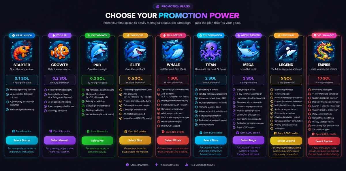 PromoteMyMemes's tweet photo. 🚀 Give Your Token the Visibility It Deserves

Launching a token is only the beginning.
The real challenge is getting people to discover it, talk about it, and keep paying attention.
🔥 That’s where Promotion Power comes in.

Your campaign can help you:

👀 Get Discovered
Put your token in front of a wider crypto & memecoin audience instead of relying only on organic discovery.

📢 Build Awareness
Increase your project's visibility across multiple promotional channels and keep your token in the conversation.
⚡ Create Momentum
Timed promotional boosts can help your project generate attention during the critical early stages after launch.

🌐 Reach Multiple Communities
Depending on your campaign, connect your promotion across platforms like X, Telegram, Discord, Instagram & Reddit.
🎯 Stay Visible Longer
Choose short-term boosts or extended campaigns designed to keep your project visible beyond launch day.

📊 Track Your Campaign
Access analytics and campaign insights so you can understand how your promotion is performing.
🤖 Scale Your Promotion
Higher-tier campaigns add more automation, creative support, campaign strategy and dedicated management.

💎 Whether you're launching your first token or building a long-term memecoin brand, there's a campaign designed around your growth stage.
Don't just launch.
Get your token seen. Get your community moving. Build momentum. 🚀

👉 Choose your Promotion Power and launch your campaign.
⚠️ Promotion increases exposure but does not guarantee price performance, liquidity, holders, or returns. DYOR before trading.

#Solana #Memecoin #Crypto #Web3 #SolanaMemecoins #TokenLaunch #CryptoMarketing #MemecoinSeason