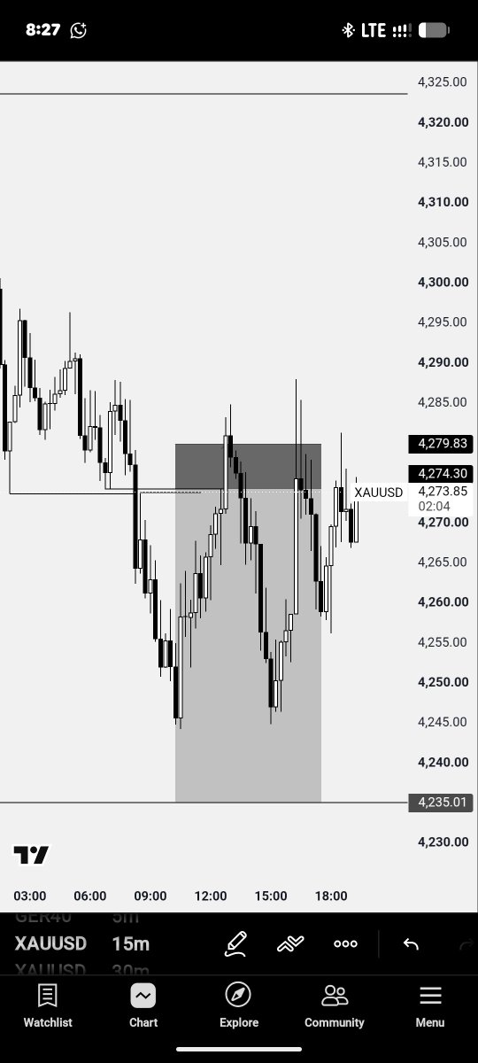 ebuka_tradx's tweet photo. #xauusd https://t.co/Ul28DPDpq1