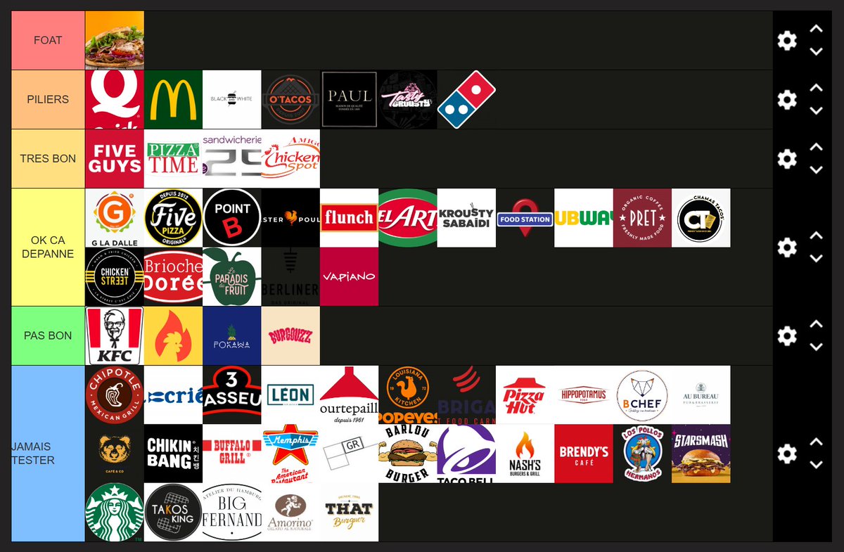 balti_offi's tweet photo. Ma tierlist des fastfood français https://t.co/Ld8Eu0JAwR