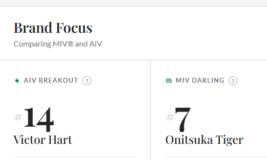 Mark92961651820's tweet photo. Surprise!!  When ants like #Phiballs work hard, the results always show! 
No. 7 in the Top 10 Brands by MIV.👏Keep it up, Phiballs! There are still many shows &amp; battles for a spot ahead of us!🔥

#OnitsukaTigerSS27xGULF #OnitsukaTigerSS27 #OnitsukaTiger #GulfKanawut 
@gulfkanawut https://t.co/Efek0vXXEg
