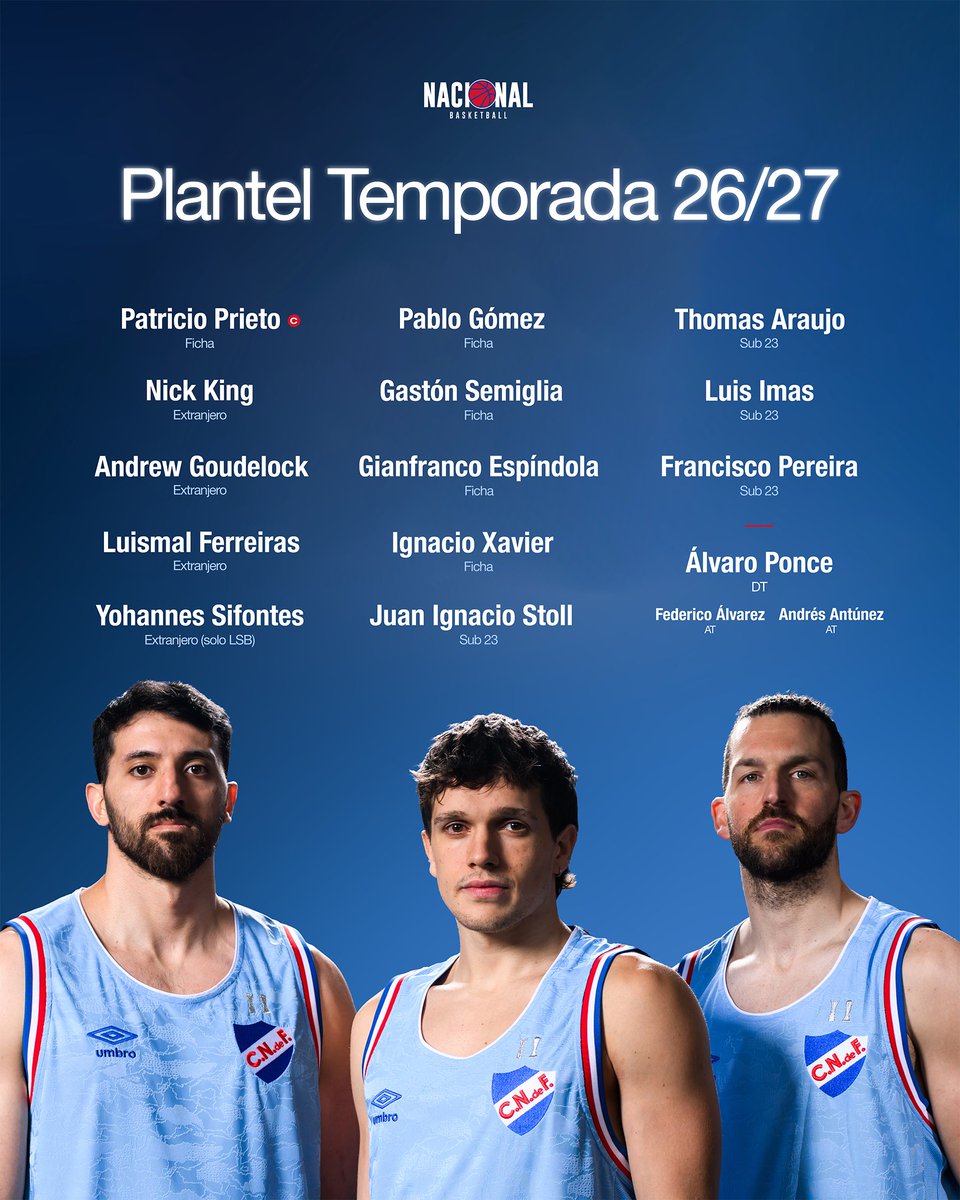 CNdeFbasketball's tweet photo. El equipo de Álvaro Ponce🫰🏼 https://t.co/aCAWRQGlX7
