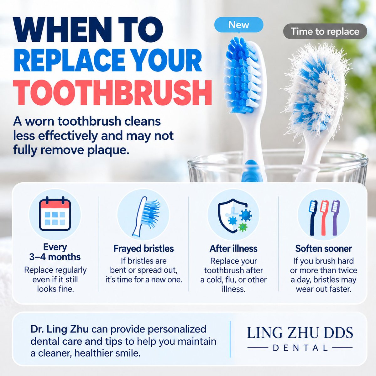 LingZhuDDS's tweet photo. Your toothbrush has an expiration date—even if it still looks usable. 🪥

Replace it about every 3–4 months, or sooner if the bristles become frayed. Worn bristles simply don’t clean as effectively.

Dr. Ling Zhu can help you fine-tune your home-care routine.

#DentalTips #OralHealth #HealthySmile #DentalCare #LingZhuDDS