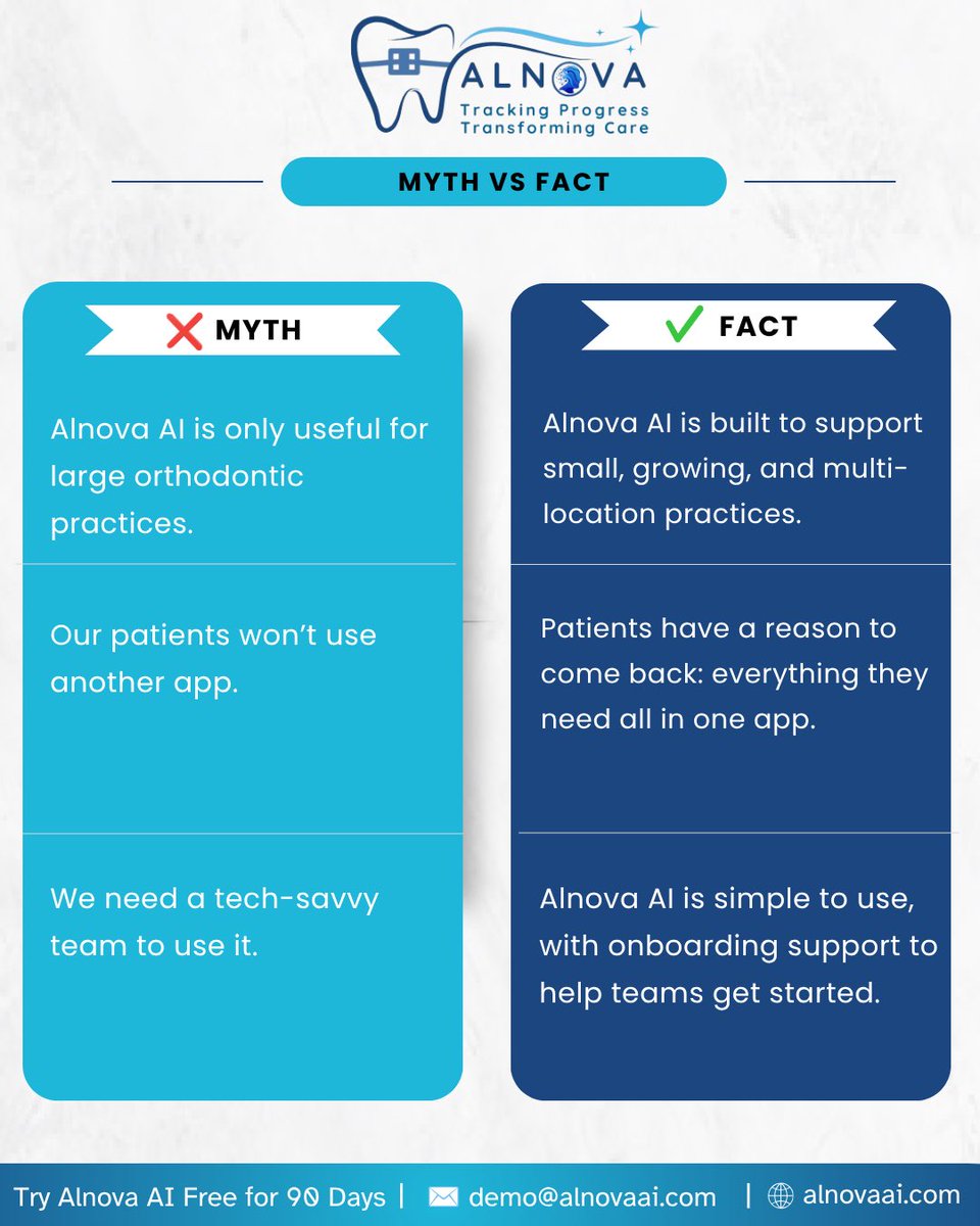 AlnovaDental's tweet photo. Myth: Alnova AI is only for large practices.

Fact: It’s built to support small, growing &amp; multi-location orthodontic practices with simple workflows, onboarding support &amp; one connected patient app.

Try Alnova AI FREE for 90 days. Book a demo today.

#AlnovaAI #PatientEngagement https://t.co/AzIjIH3F2H